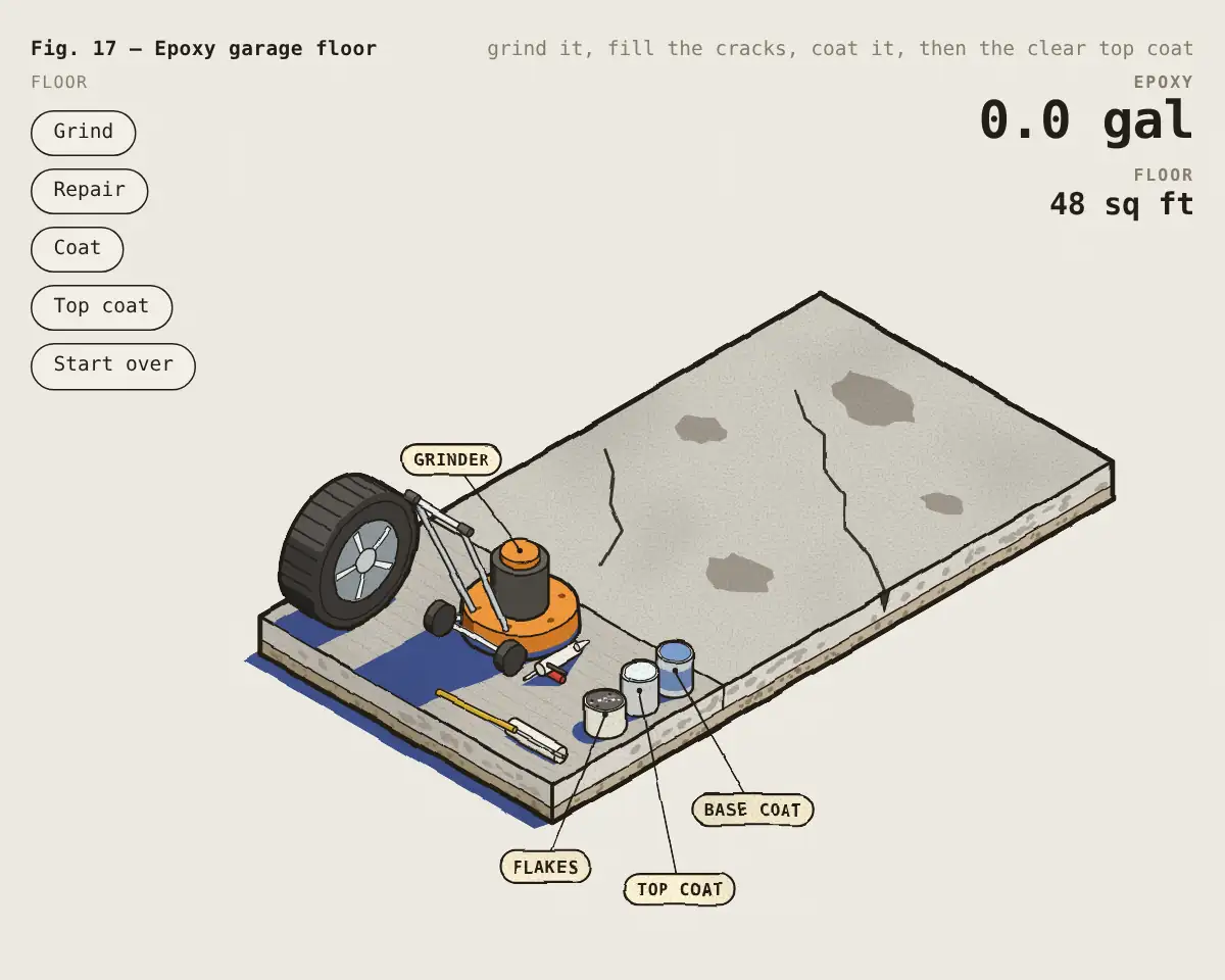 Illustration: How an epoxy garage floor is installed