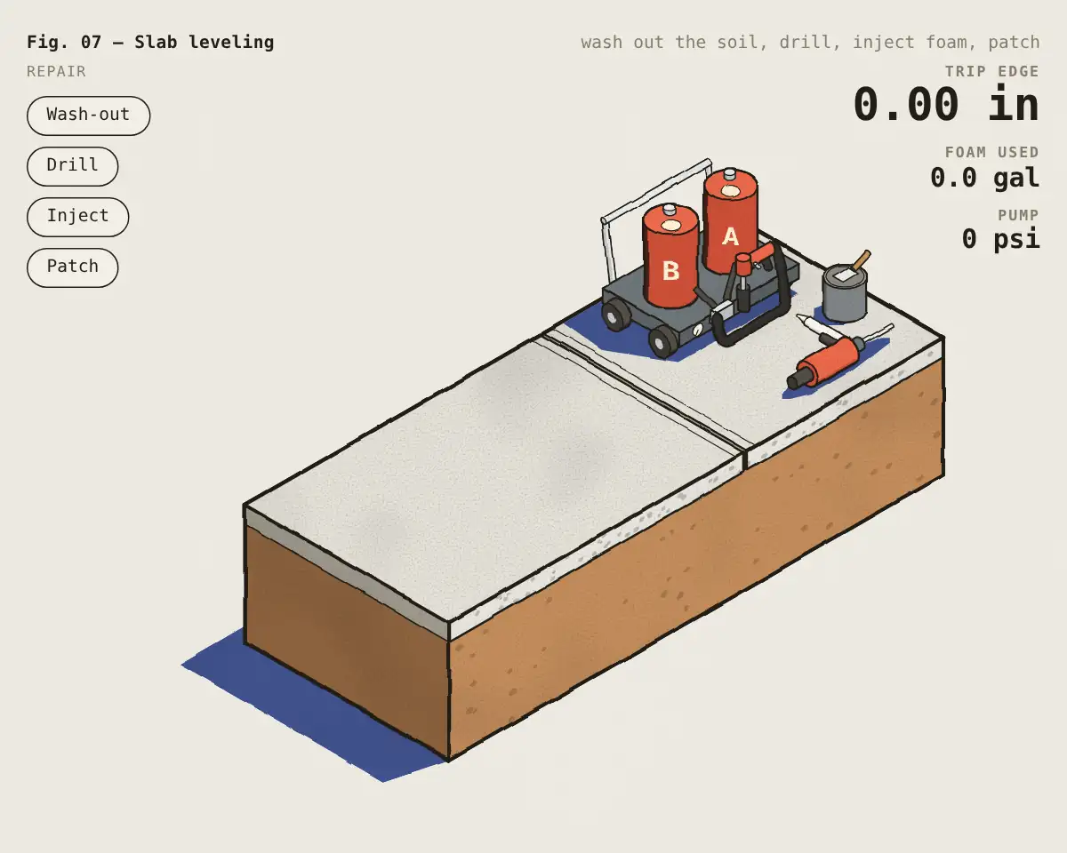 Illustration: How a sunken concrete slab gets lifted back level
